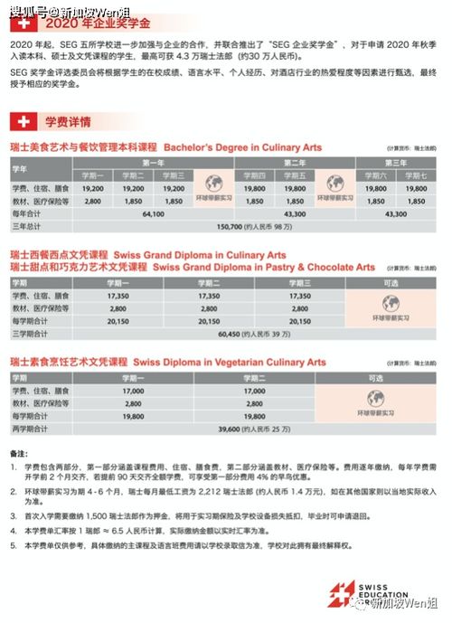 瑞士 酒店管理教育的殿堂與美食藝術的搖籃